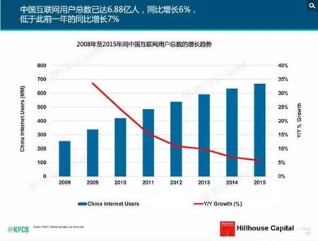 2016年的互联网：流量都去哪儿了 