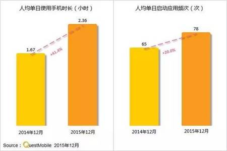 2016年的互联网：流量都去哪儿了 