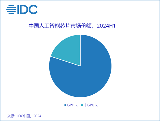 A blue pie chart with a few blue text

Description automatically generated