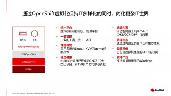 OpenShift虚拟化的“稳敏兼得”之法