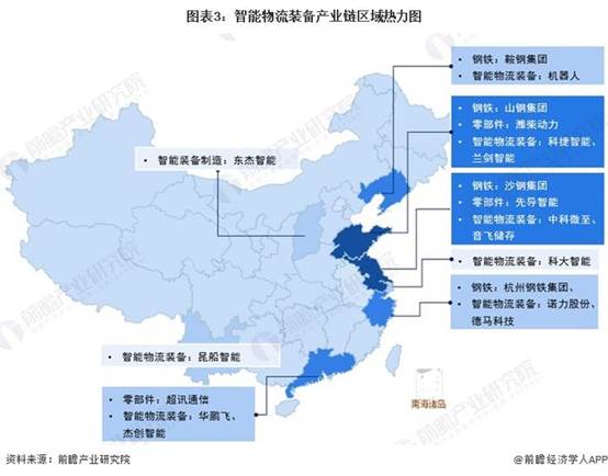 注：由于智能物流装备下游涉及多个行业，且物流行业几乎涉及全国所有地区，故在上图中没有展示下游情况。