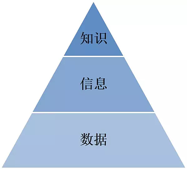 工业大数据是中国制造的伪命题丨无知识不数据 精益数据时代