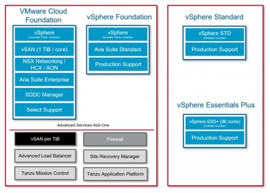 VMware by Broadcom：虚拟化国产替换是否Ready？