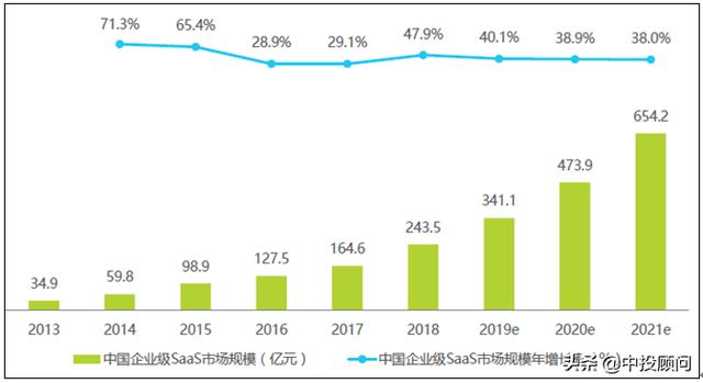 2020-2024年中国企业服务行业投资分析