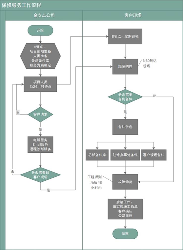 http://www.gpos.cn/edit/UploadFile/2013814224420488.jpg